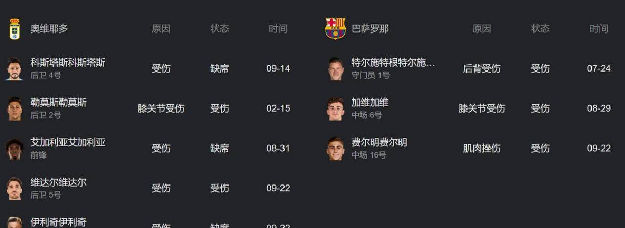 体育游戏包含赛地聚焦：荷甲今晚热度飙升；西汉姆再遭质疑；信心回归；赛程密集仍需轮换的词条